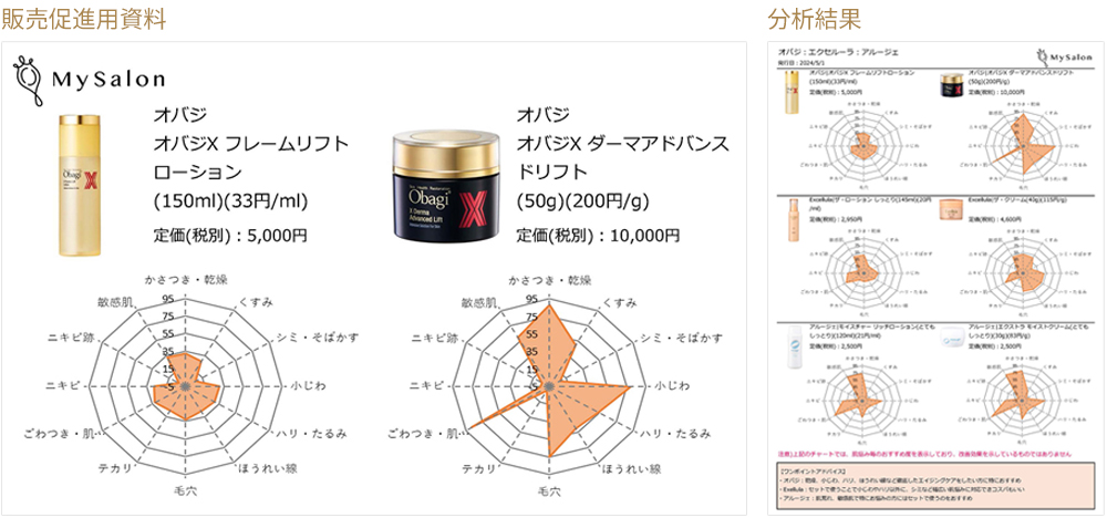 販売促進資料 分析結果