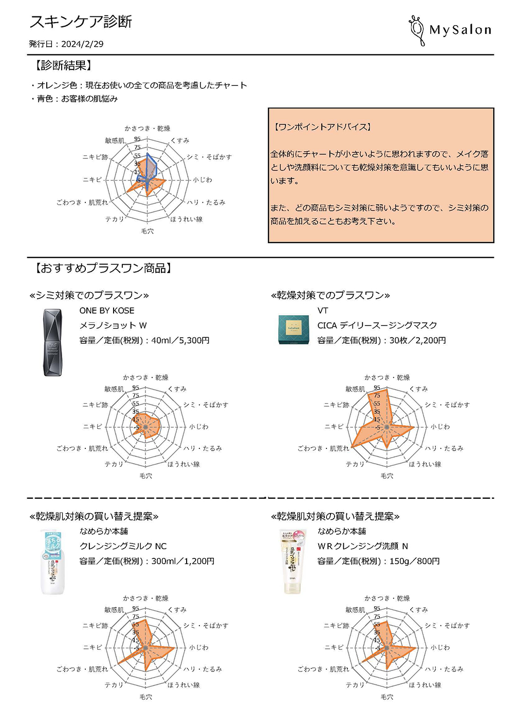 診断結果