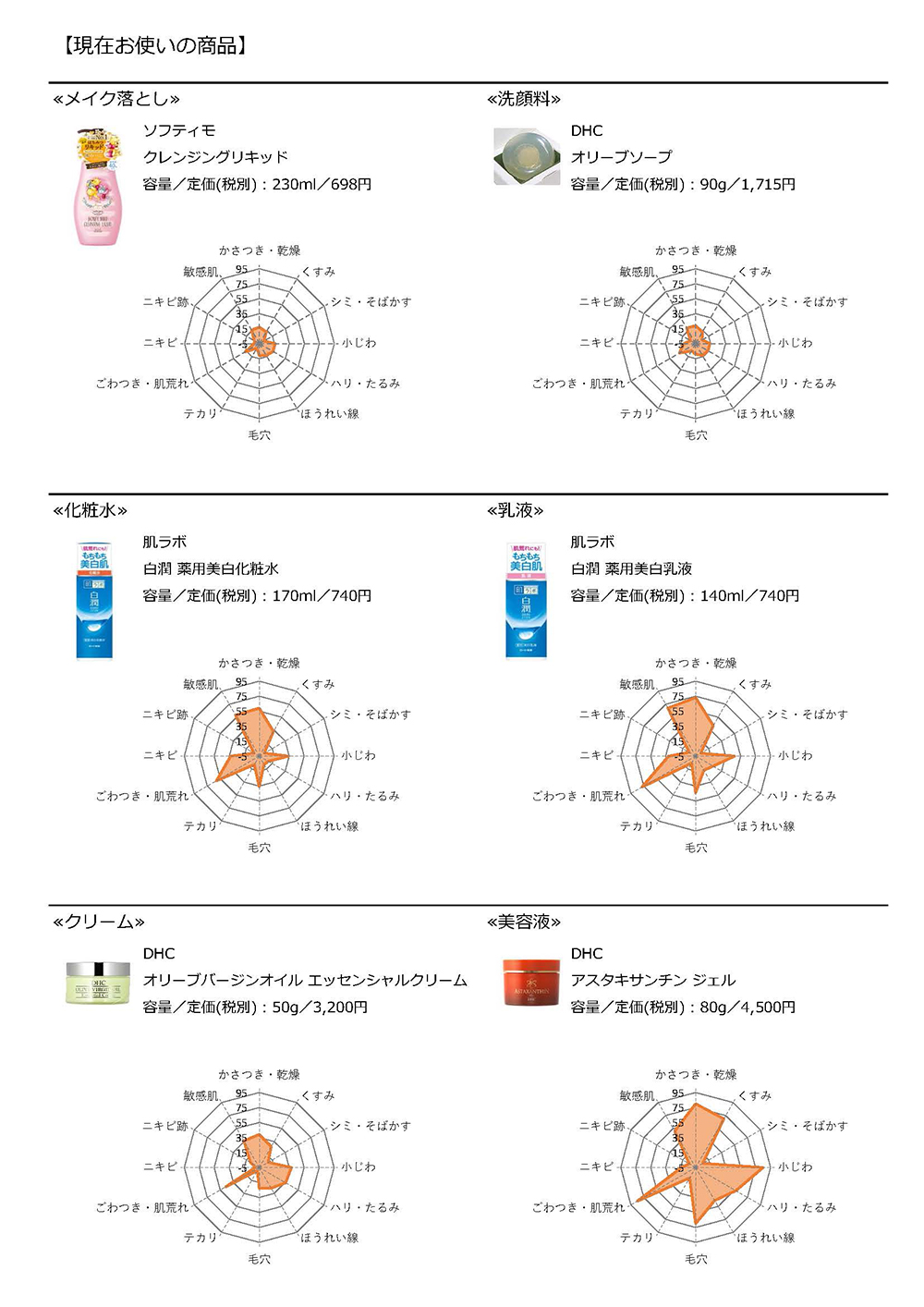 診断結果